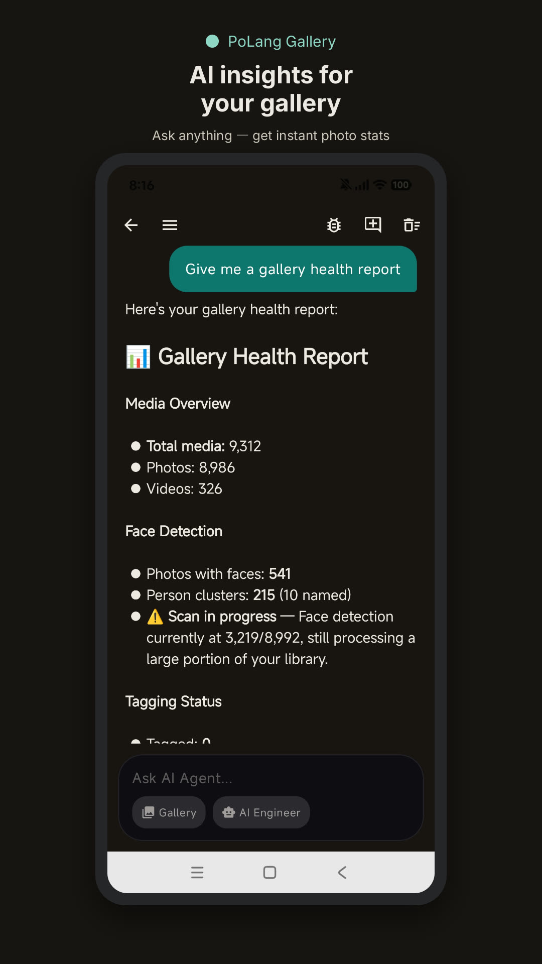 Gallery insights